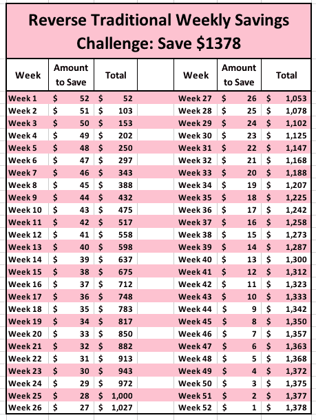 backwards 52 week money saving challenge