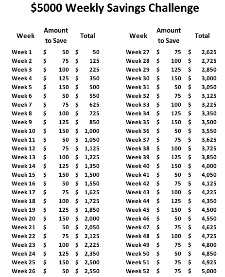 00 52 week money saving challenge