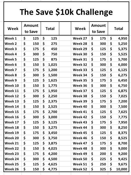 ,000 52 week money saving challenge