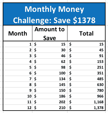 monthly money saving challenge ideas